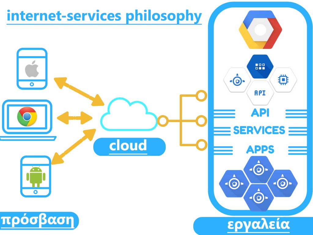 google-cloud-services